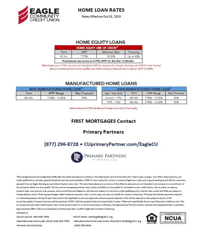 Home Loan Rates